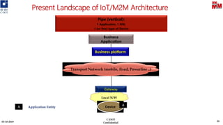 Present Landscape of IoT/M2M Architecture
03-10-2019
C-DOT
Confidential
29
A
Pipe (vertical):
1 Application, 1 NW,
1 (or few) type of Device
Local N/W
Business
Application
Device
Transport Network (mobile, fixed, Powerline ..)
Gateway
Business platform
A
Application Entity
 