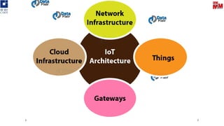 10/3/2019 oneM2M Training in TEC [C-DOT Confidential] 3
 
