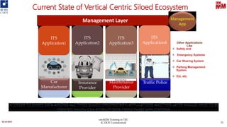 Other Applications
Like
❖ Safety and
❖ Emergency Systems
❖ Car Sharing System
❖ Parking Management
System
❖ Etc. etc.
03-10-2019 31
Management Layer Management
App
ITS
Application3
Maintenance
Provider
ITS
Application4
Traffic Police
ITS
Application1
Car
Manufacturer
ITS
Application2
Insurance
Provider
Current State of Vertical Centric Siloed Ecosystem
oneM2M Training in TEC
[C-DOT Confidential]
 