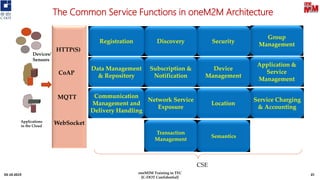 The Common Service Functions in oneM2M Architecture
Registration SecurityDiscovery
Group
Management
Data Management
& Repository
Application &
Service
Management
Device
Management
Subscription &
Notification
Communication
Management and
Delivery Handling
Service Charging
& Accounting
Location
Network Service
Exposure
CSE
HTTP(S)
CoAP
MQTT
WebSocket
Devices/
Sensors
Applications
in the Cloud
03-10-2019 45
Transaction
Management
Semantics
oneM2M Training in TEC
[C-DOT Confidential]
 