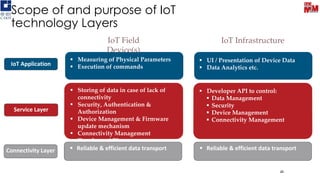 Scope of and purpose of IoT
technology Layers
Connectivity LayerConnectivity Layer
Service LayerService Layer
IoT ApplicationIoT Application
▪ Measuring of Physical Parameters
▪ Execution of commands
▪ Storing of data in case of lack of
connectivity
▪ Security, Authentication &
Authorization
▪ Device Management & Firmware
update mechanism
▪ Connectivity Management
▪ Developer API
IoT Field
Device(s)
IoT Infrastructure
▪ UI / Presentation of Device Data
▪ Data Analytics etc.
▪ Developer API to control:
▪ Data Management
▪ Security
▪ Device Management
▪ Connectivity Management
▪ Reliable & efficient data transport▪ Reliable & efficient data transport ▪ Reliable & efficient data transport▪ Reliable & efficient data transport
48
 