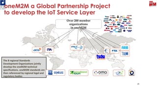 Over 200 member
organizations
in oneM2M
Over 200 member
organizations
in oneM2M
49
The 8 regional Standards
Development Organizations jointly
develop the oneM2M technical
specifications. oneM2M standards are
then referenced by regional legal and
regulatory bodies
oneM2M a Global Partnership Project
to develop the IoT Service Layer
 