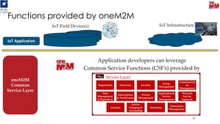 IoT Field Device(s) IoT Infrastructure
Functions provided by oneM2M
52
oneM2M
Common
Service Layer
oneM2M
Common
Service Layer
IoT ApplicationIoT Application
Application developers can leverage
Common Service Functions (CSF’s) provided by
oneM2M
Registration
Registration
Group
Management
SecurityDiscovery
Data
Management
& Repository
Application &
Service
Management
Device
Management
Subscription
& Notification
Communicati
on
Management
Service
Charging &
Accounting
Location
Network
Service
Exposure
Semantics
Transaction
Management
Service Layer
 