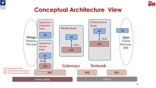 Conceptual Architecture View
62
NSE
Things:
Sensors,
Devices
Infrastructure
Node
Middle Node
Application
Service
Node
AE
CSE
CSE
AE
Mca
Mca
Application
Dedicated
Node
AE
CSE
AE
Mca
AE
Apps
Cloud
Services,
BSS
Network
NSE NSE
Gateways
Sensor Areas Cloud
AE: Application Entity
CSE: Common Services Entity
NSE: Network Services Entity
 
