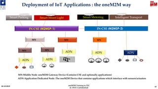 MN-Middle Node :oneM2M Gateway Device (Contains CSE and optionally applications)
ADN-Application Dedicated Node :The oneM2M Device that contains applications which interface with sensors/actuators
Smart Parking Smart Street Light Smart Metering Intelligent Transport
IN-CSE (M2MSP-1) IN-CSE (M2MSP-2)
MN
MN MN MN
ADN
ADN
03-10-2019 65
oneM2M Training in TEC
[C-DOT Confidential]
Deployment of IoT Applications : the oneM2M way
ADN ADN
ADN
MN
 