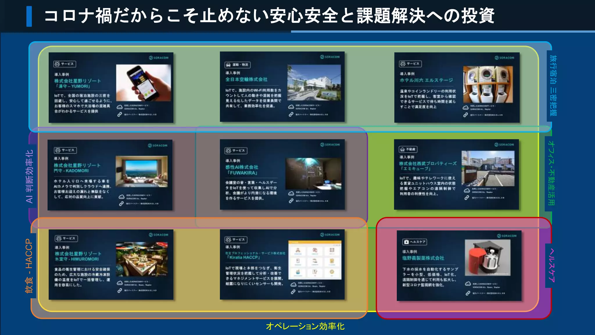 コロナ禍だからこそ止めない安心安全と課題解決への投資
飲食
-
HACCP
旅行宿泊
三密把握
オフィス・不動産活用
オペレーション効率化
ヘルスケア
AI
判断効率化
 