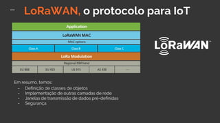 LoRaWAN, o protocolo para IoT
Em resumo, temos:
- Definição de classes de objetos
- Implementação de outras camadas de rede
- Janelas de transmissão de dados pré-definidas
- Segurança
 
