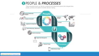 Reference: Dr. Mazlan Abbas (IoT Evangelist / Speaker)
 