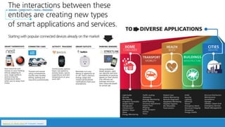 Reference: Dr. Mazlan Abbas (IoT Evangelist / Speaker)
 