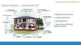 Smart Homes :: Consumer IoT
 Safety & Security systems
 Energy Conservation
 Smart Appliances.
 Special Care for Elderly /
Differently Abled
Life Simplified with Connected Devices
 