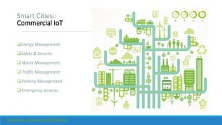 Smart Cities::
Commercial IoT
Energy Management.
Safety & Security
 Waste Management
 Traffic Management
 Parking Management
 Emergency Services
Barcelona – Smart City IoT Example
 