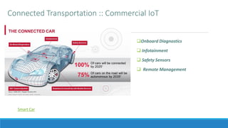 Connected Transportation :: Commercial IoT
Onboard Diagnostics
 Infotainment
 Safety Sensors
 Remote Management
Smart Car
 