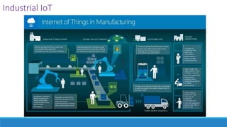 Industrial IoT
 