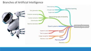 Branches of Artificial Intelligence
 