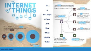 Source: Cisco IoT Infographic
IoT
Is
No Longer
A Hype
And
Very
Much
Reality
Today
 