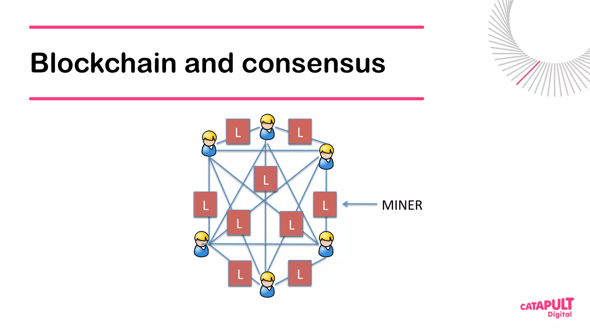 Blockchain and consensus
L	 L	
L	L	
L	 L	
L	
L	L	
L	
L	
L	
L	
L	
L	 L	
L	L	
MINER	
 