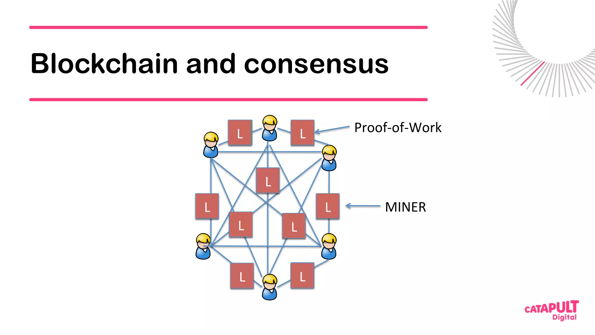 Blockchain and consensus
L	 L	
L	L	
L	 L	
L	
L	L	
L	
L	
L	
L	
L	
L	 L	
L	L	
MINER	
Proof-of-Work	
•  Incen5ve	is	to	play	fair	not	to	
cheat	
•  If	1	cheats,	lose	its	chance;	will	
be	spo<ed	and	isolated	
•  If	50%+1	do,	network	will	lose	
value,	nodes	will	leave,	
transac5ons	will	stop	
 
