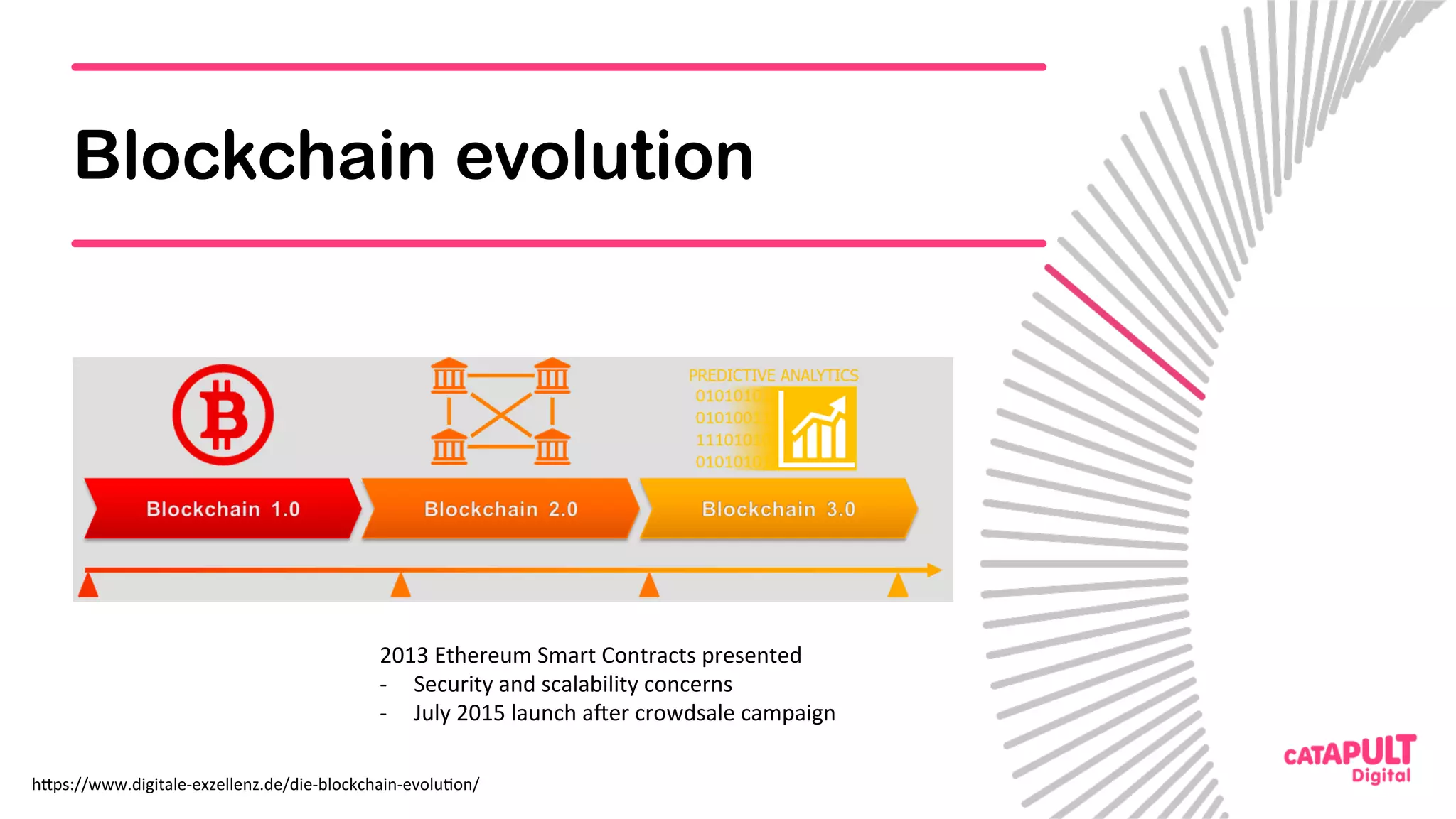Blockchain evolution
h<ps://www.digitale-exzellenz.de/die-blockchain-evolu5on/	
2013	Ethereum	Smart	Contracts	presented	
-  Security	and	scalability	concerns	
-  July	2015	launch	aper	crowdsale	campaign		
 