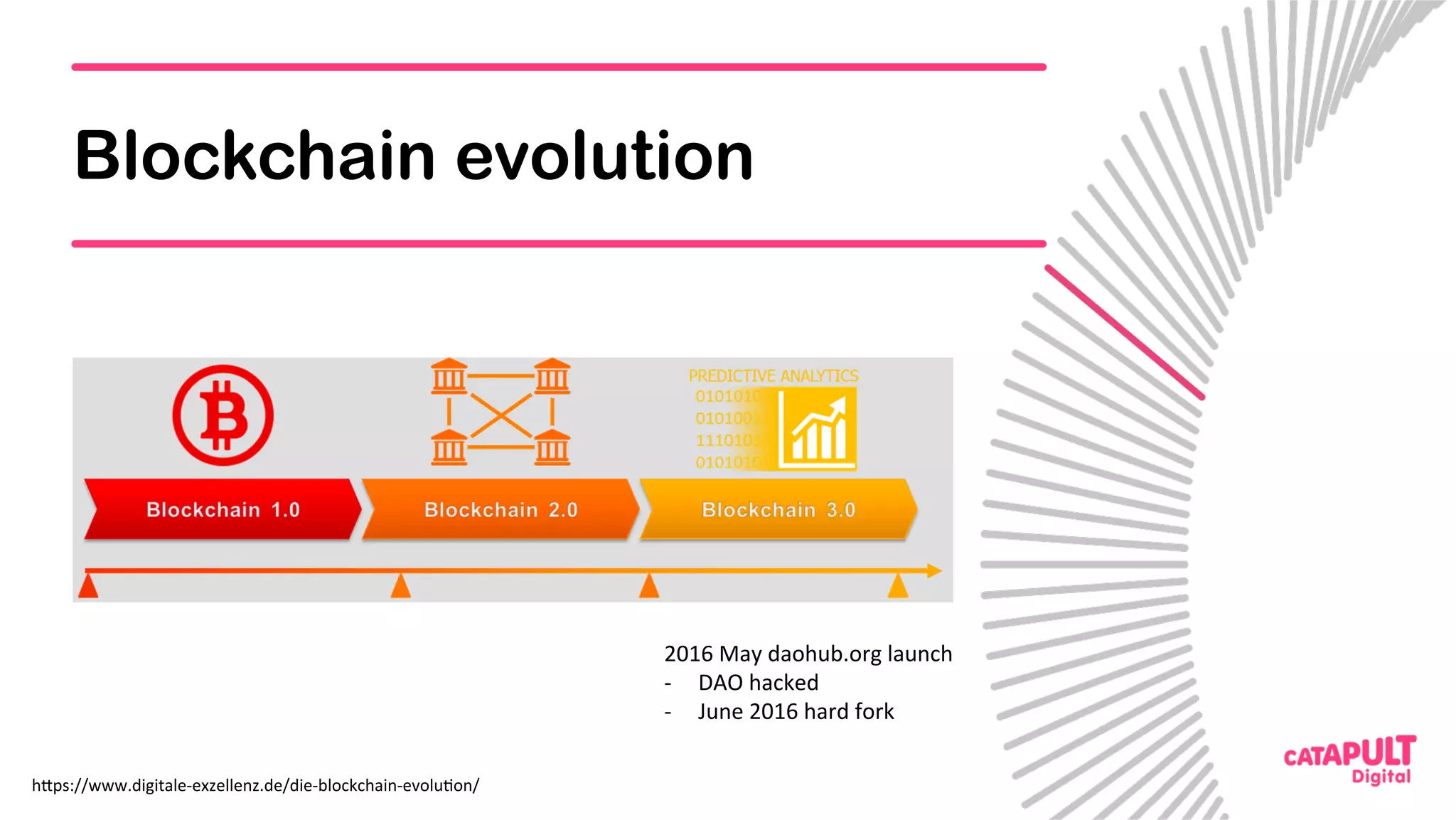 Blockchain evolution
h<ps://www.digitale-exzellenz.de/die-blockchain-evolu5on/	
2016	May	daohub.org	launch	
-  DAO	hacked	
-  June	2016	hard	fork	
 