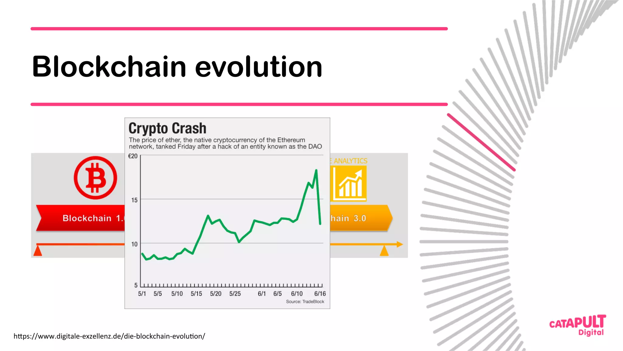 Blockchain evolution
h<ps://www.digitale-exzellenz.de/die-blockchain-evolu5on/	
 