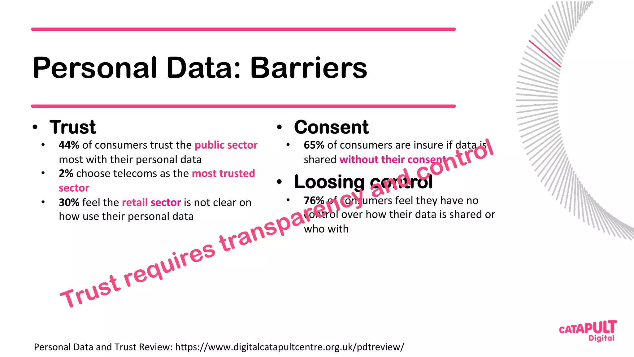 Personal Data: Barriers
•  Trust
•  44%	of	consumers	trust	the	public	sector	
most	with	their	personal	data	
•  2%	choose	telecoms	as	the	most	trusted	
sector	
•  30%	feel	the	retail	sector	is	not	clear	on	
how	use	their	personal	data	
•  Consent
•  65%	of	consumers	are	insure	if	data	is	
shared	without	their	consent	
•  Loosing control
•  76%	of	consumers	feel	they	have	no	
control	over	how	their	data	is	shared	or	
who	with	
Personal	Data	and	Trust	Review:	h<ps://www.digitalcatapultcentre.org.uk/pdtreview/	
 