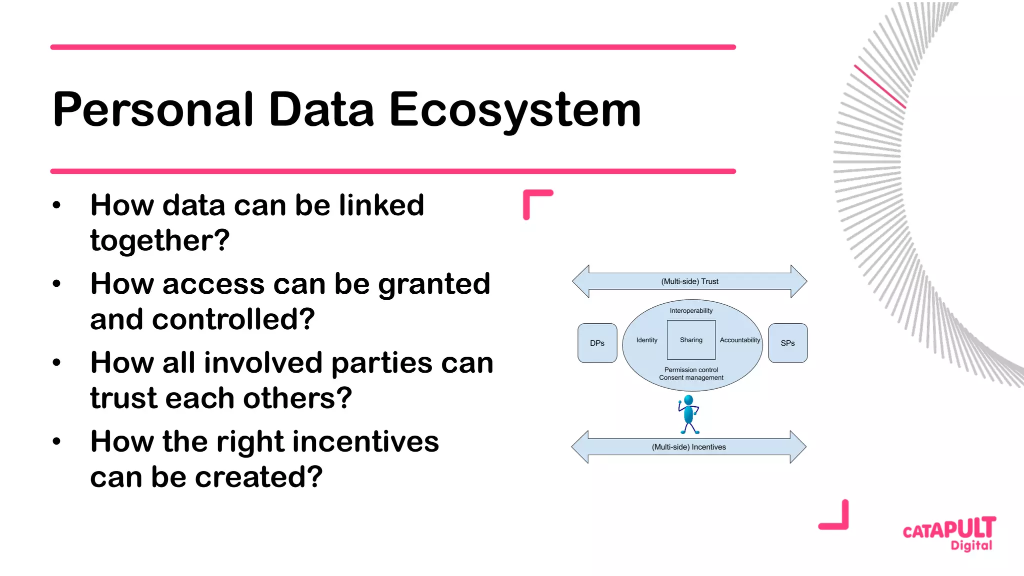 Personal Data Ecosystem
•  How data can be linked
together?
•  How access can be granted
and controlled?
•  How all involved parties can
trust each others?
•  How the right incentives
can be created?
 