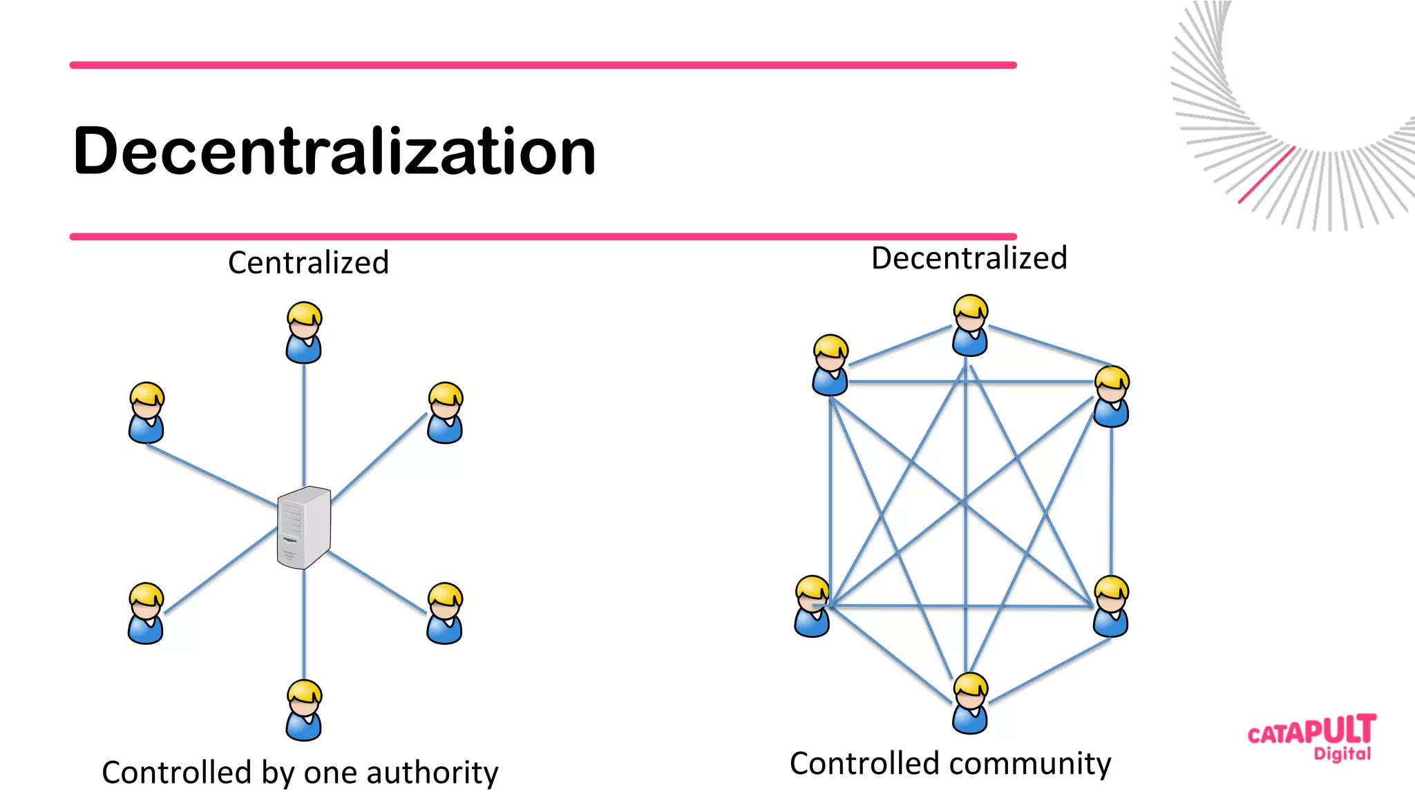 Decentralization
Controlled	by	one	authority	
Centralized	 Decentralized	
Controlled	community	
 