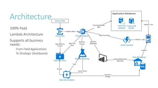 Building a Real-Time IoT monitoring application with Azure | PPTX