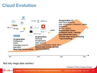 Cloud Evolution
Not only mega data centres !
Entretiens Jacques Cartier - Oct. 2017F. Desprez - From IoT devices to Cloud Computing Infrastructures - 12
Courtesy to Thierry Coupaye (Orange)
 