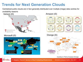 Trends for Next Generation Clouds
Centralized public clouds are in fact generally distributed over multiple (mega) data centres for
availability reasons
Entretiens Jacques Cartier - Oct. 2017F. Desprez - From IoT devices to Cloud Computing Infrastructures - 13
Verizon (©)
Orange (©)Microsoft (©)
Amazon (©)
Courtesy to Thierry Coupaye (Orange)
 