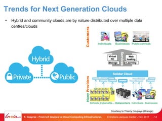 Trends for Next Generation Clouds
• Hybrid and community clouds are by nature distributed over multiple data
centres/clouds
Entretiens Jacques Cartier - Oct. 2017F. Desprez - From IoT devices to Cloud Computing Infrastructures - 14
Courtesy to Thierry Coupaye (Orange)
 