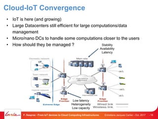 Cloud-IoT Convergence
• IoT is here (and growing)
• Large Datacenters still efficient for large computations/data
management
• Micro/nano DCs to handle some computations closer to the users
• How should they be managed ?
Entretiens Jacques Cartier - Oct. 2017F. Desprez - From IoT devices to Cloud Computing Infrastructures - 18
Stability
Availability
Latency
Low latency
Heterogeneity
Low capacity
 