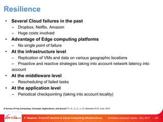 Resilience
• Several Cloud failures in the past
– Dropbox, Netflix, Amazon
– Huge costs involved
• Advantage of Edge computing platforms
– No single point of failure
• At the infrastructure level
– Replication of VMs and data on various geographic locations
– Proactive and reactive strategies taking into account network latency into
account
• At the middleware level
– Rescheduling of failed tasks
• At the application level
– Periodical checkpointing (taking into account locality)
Entretiens Jacques Cartier - Oct. 2017F. Desprez - From IoT devices to Cloud Computing Infrastructures - 25
A Survey of Fog Computing: Concepts, Applications, and Issues? Yi, S., Li, C., Li, Q, Mobidata 2015, June. 2015.
 