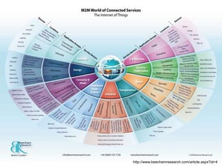 Entretiens Jacques Cartier -
Oct. 2017
F. Desprez - From IoT devices to Cloud Computing Infrastructures - 3http://www.beechamresearch.com/article.aspx?id=4
 