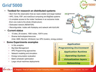 Grid’5000
Entretiens Jacques Cartier - Oct. 2017F. Desprez - From IoT devices to Cloud Computing Infrastructures - 36
• Testbed for research on distributed systems
• Born from the observation that we need a better and larger testbed
• HPC, Grids, P2P, and nowCloud computing and BigData systems
• A complete access to the nodes’ hardware in an exclusive mode
(from one node to the whole infrastructure)
• Dedicated network (RENATER)
• Reconfigurable: nodes with Kadeploy and network with KaVLAN
• Current status
• 10 sites, 29 clusters, 1060 nodes, 10474 cores
• Diverse technologies/resources
(Intel, AMD, Myrinet, Infiniband, two GPU clusters, energy probes)
• Some Experiments examples
• In Situ analytics
• Big Data Management
• HPC Programming approaches
• Network modeling and simulation
• Energy consumption evaluation
• Batch scheduler optimization
• Large virtual machines deployments
 