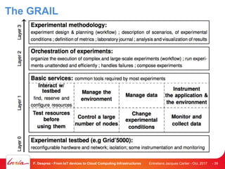 Entretiens Jacques Cartier - Oct. 2017F. Desprez - From IoT devices to Cloud Computing Infrastructures - 39
The GRAIL
 