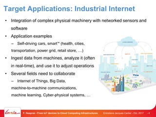 Target Applications: Industrial Internet
• Integration of complex physical machinery with networked sensors and
software
• Application examples
– Self-driving cars, smart’* (health, cities,
transportation, power grid, retail store, …)
• Ingest data from machines, analyze it (often
in real-time), and use it to adjust operations
• Several fields need to collaborate
– Internet of Things, Big Data,
machine-to-machine communications,
machine learning, Cyber-physical systems, …
Entretiens Jacques Cartier - Oct. 2017F. Desprez - From IoT devices to Cloud Computing Infrastructures - 4
 