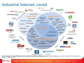Industrial Internet, contd
Entretiens Jacques Cartier - Oct. 2017F. Desprez - From IoT devices to Cloud Computing Infrastructures - 5
Recent Advances in Industrial Wireless Sensor Networks Toward Efficient Management in IoT, Sheng.Z., Mahapatra, C., Zhu, C., Leung, V.C.M., A., Kansakar, P.,
U.Kahn, S., IEEE, Jun. 2015.
 