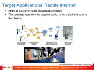 Target Applications: Tactile Internet
• Ability to deliver physical experiences remotely
• The complete loop from the physical world, to the digital and back to
the physical
Entretiens Jacques Cartier - Oct. 2017F. Desprez - From IoT devices to Cloud Computing Infrastructures - 7
http://www.zeitgeistlab.ca/doc/tactile_internet.html
 
