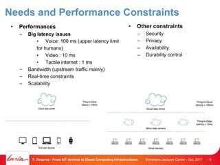 Needs and Performance Constraints
• Performances
– Big latency issues
• Voice: 100 ms (upper latency limit
for humans)
• Video : 10 ms
• Tactile internet : 1 ms
– Bandwidth (upstream traffic mainly)
– Real-time constraints
– Scalability
Entretiens Jacques Cartier - Oct. 2017F. Desprez - From IoT devices to Cloud Computing Infrastructures - 9
• Other constraints
– Security
– Privacy
– Availability
– Durability control
 