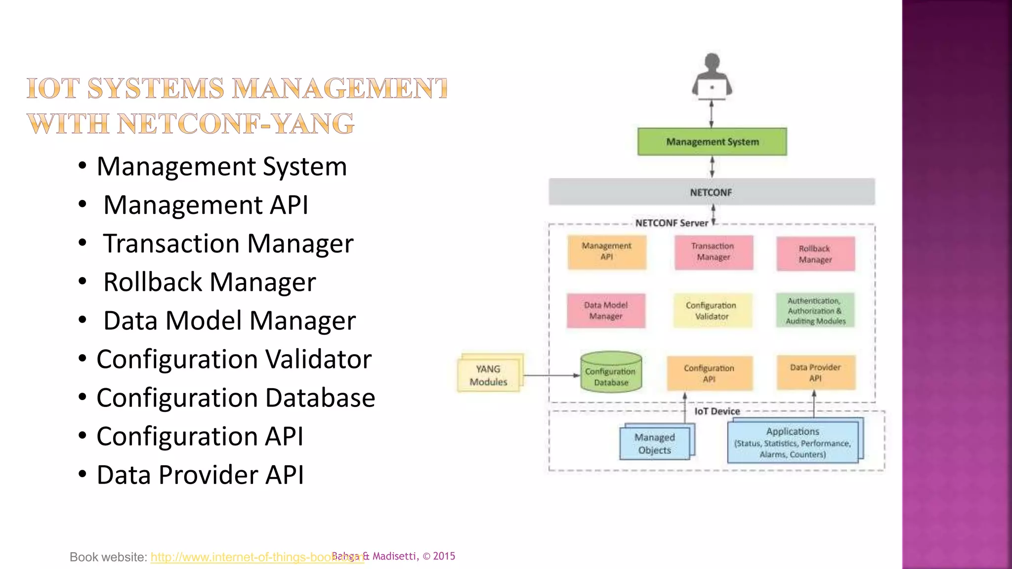 Bahga & Madisetti, © 2015
• Management System
• Management API
• Transaction Manager
• Rollback Manager
• Data Model Manager
• Configuration Validator
• Configuration Database
• Configuration API
• Data Provider API
Book website: http://www.internet-of-things-book.com
 