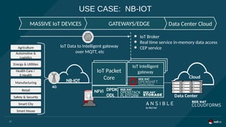 USE CASE: NB-IOT
Data Center
DPDK
ODL
NFVi
NB-IOT
IoT Intelligent gateway
IoT Intelligent gateway
IoT Packet Core
Cloud
4G
IoT Packet
Core
MASSIVE IoT DEVICES GATEWAYS/EDGE Data Center Cloud
IoT Data to Intelligent gateway
over MQTT, etc
IoT Intelligent
gateway
● IoT Broker
● Real time service in-memory data access
● CEP service
16
Agriculture
Automotive &
Logistics
Energy & Utilities
Health Care /
E-Health
Manufacturing
Retail
Safety & Security
Smart City
Smart House
 