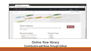Online flow library
Contributors add flows through Github
 