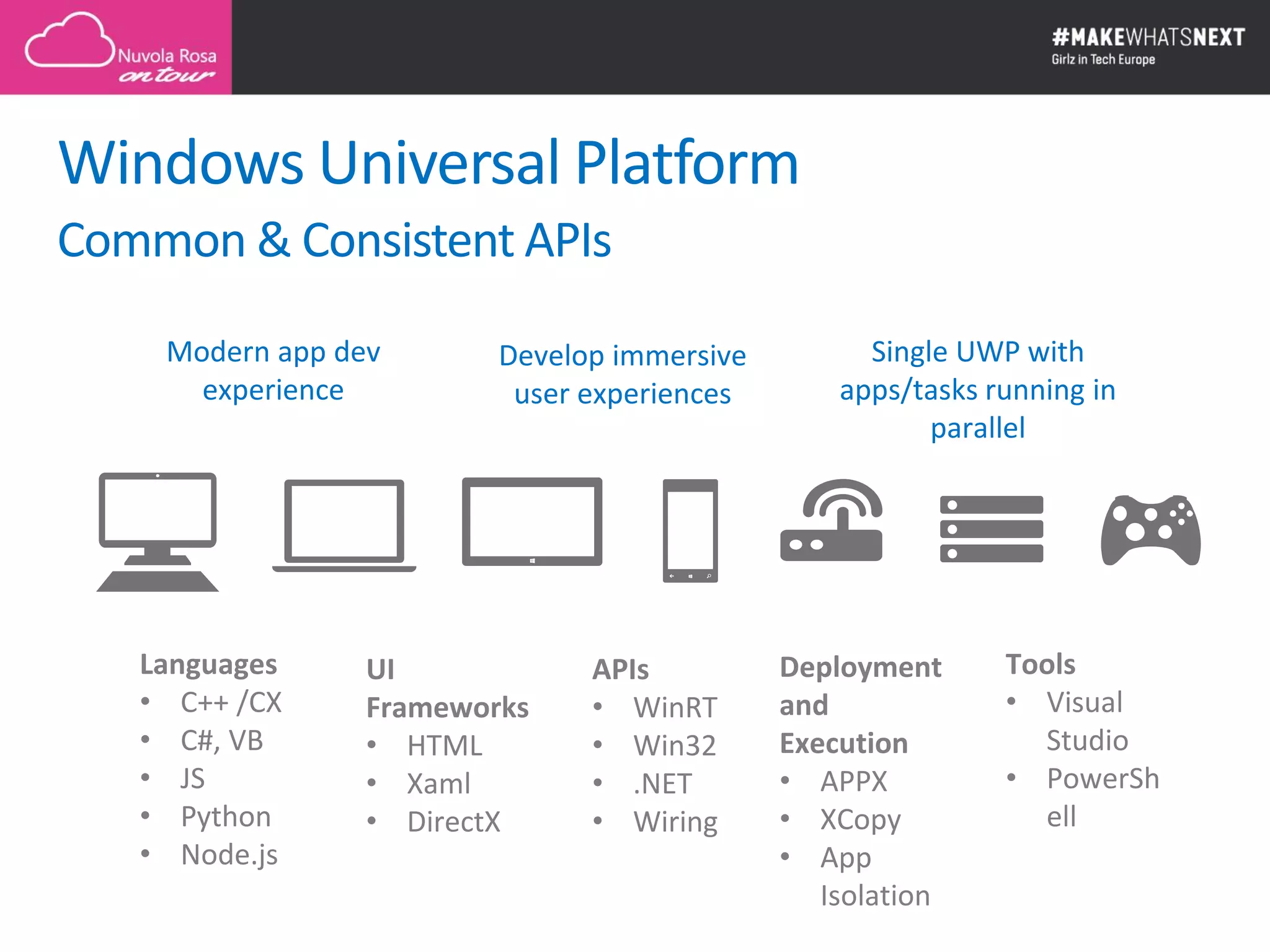 Windows Universal Platform
Common & Consistent APIs
Modern app dev
experience
Develop immersive
user experiences
Single UWP with
apps/tasks running in
parallel
Languages
• C++ /CX
• C#, VB
• JS
• Python
• Node.js
UI
Frameworks
• HTML
• Xaml
• DirectX
APIs
• WinRT
• Win32
• .NET
• Wiring
Deployment
and
Execution
• APPX
• XCopy
• App
Isolation
Tools
• Visual
Studio
• PowerSh
ell
 