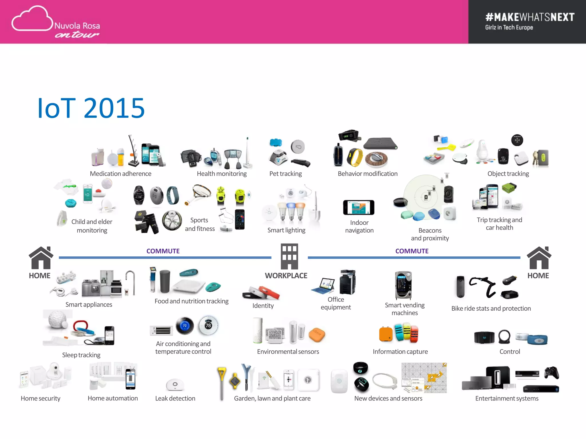 IoT 2015
 