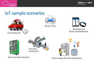 IoT sample scenarios
Pay per Print
Smart vending machines
Wearables for
fitness and healthcare
Connected cars
Smart energy & Home Automation
Industrial
automation
 