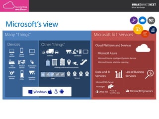 Many “Things”
Connect devices
that empower
and enable your
people
…and connect to other
“things” across your
enterprise
Microsoft IoT Services
…and use services that allow you
to connect and manage the
Internet of your things, and
transform your business with
insights.
Other “things”
Vehicles
SensorsChips
Buildings and Infrastructure Assets
LoB Assets
Devices
POS
Terminals
Industrial
devices ATMs
Medical
devices
Automation
Devices
PCs/
Laptops
Handheld
Scanners
TabletsSmart
Phones
Power BI
for Office 365
Line-of-Business
Services
Cloud Platform and Services
Data and BI
Services
HDInsight
Microsoft Azure Machine Learning
Microsoft Azure Intelligent Systems Service
Microsoft’s view
 