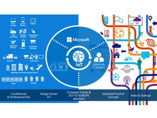 “”
IoT Industry &
IT Partners
Vehicles
SensorsChips
Buildings and Infrastructure Assets
LoB Assets
POS
Terminals
Industrial
devices ATMs
Medical
devices
Automation
Devices
PCs/
Laptops
Handheld
Scanners
TabletsSmart
Phones
 
