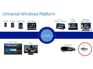 Universal Windows Platform
 