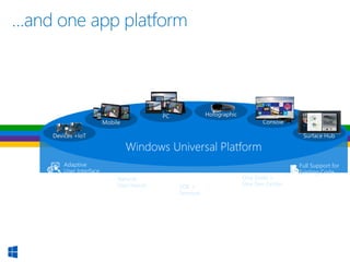 …and one app platform
One Store +
One Dev Center
Full Support for
Existing Code
SDK +
Services
Adaptive
User Interface
Natural
User Inputs
 